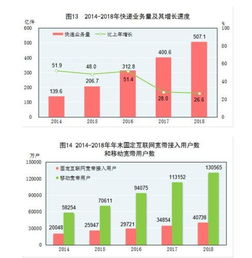 解讀2018年國民經(jīng)濟(jì)和社會發(fā)展統(tǒng)計公報 國內(nèi)貿(mào)易平穩(wěn)發(fā)展新態(tài)勢