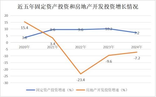 宿州市埇橋區(qū)2024年國民經(jīng)濟(jì)和社會發(fā)展統(tǒng)計公報 計算機(jī)軟硬件技術(shù)研發(fā)