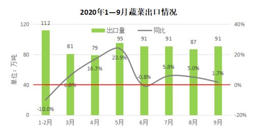 三季度我國農產品貿易呈現新格局，計算機軟硬件技術研發賦能產業升級機遇涌現