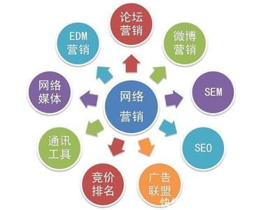 陜西秦雍達網絡科技市場營銷策劃方案 精準定位，創新賦能，共贏數字未來